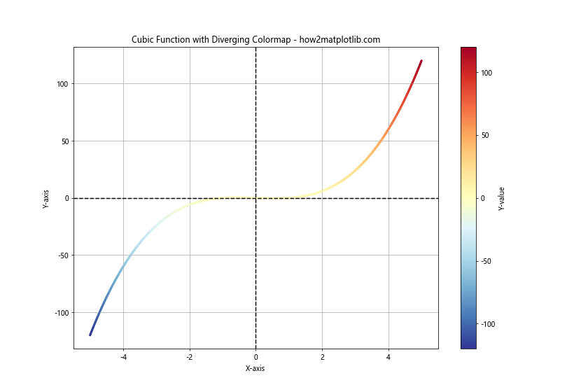 Line Color in Matplotlib