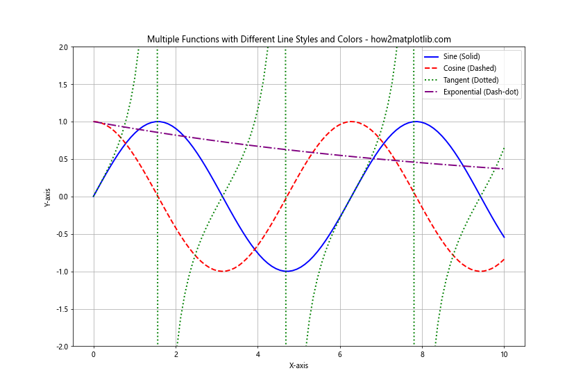 Line Color in Matplotlib