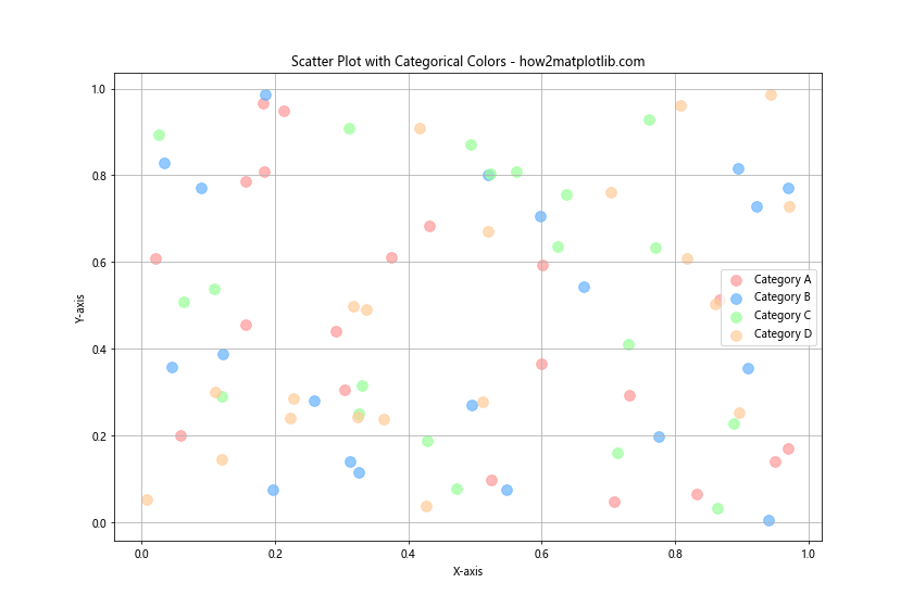 Line Color in Matplotlib