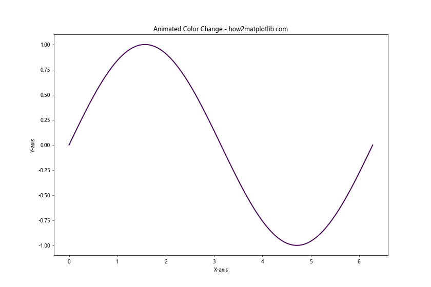 Line Color in Matplotlib