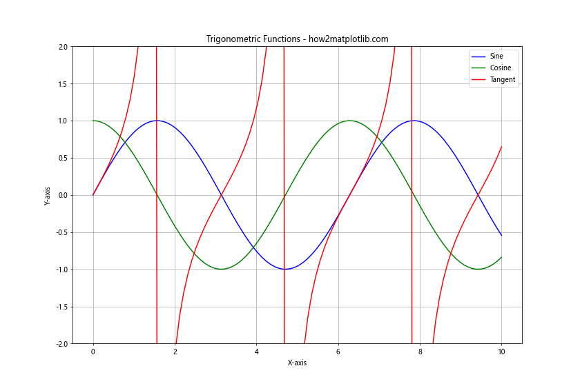 Line Color in Matplotlib