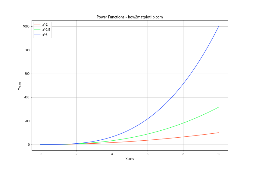 Line Color in Matplotlib