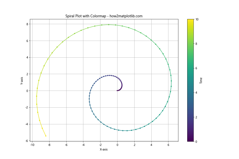 Line Color in Matplotlib