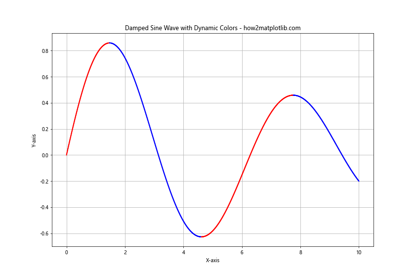 Line Color in Matplotlib