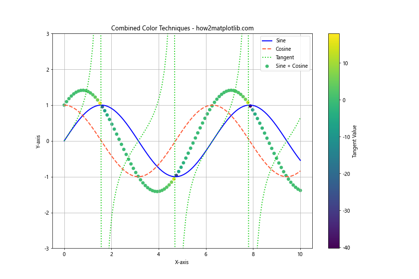 Line Color in Matplotlib