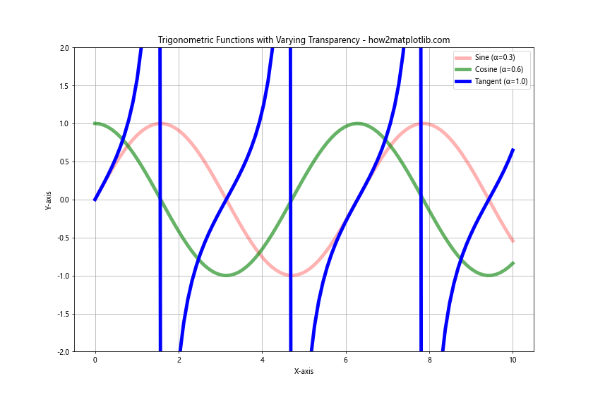 Line Color in Matplotlib