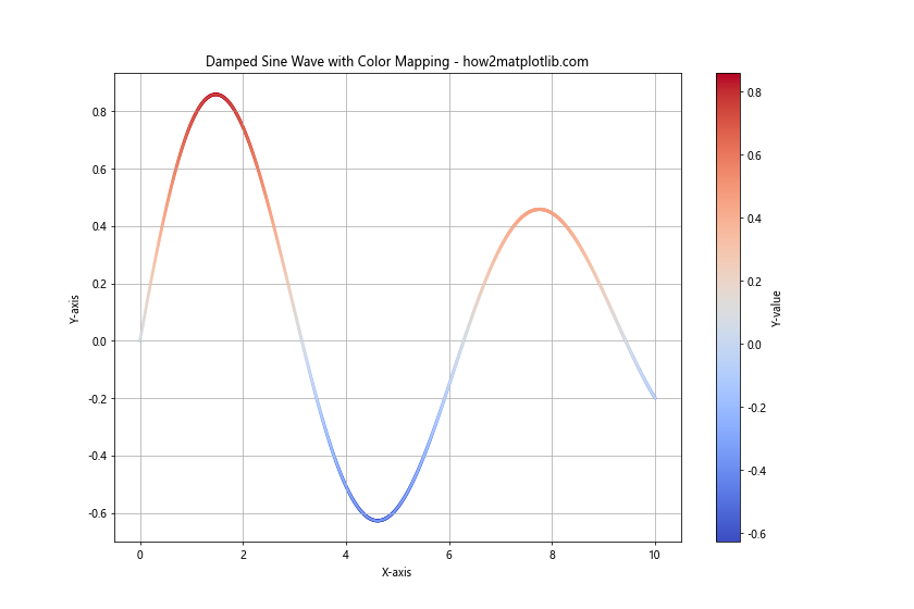 Line Color in Matplotlib