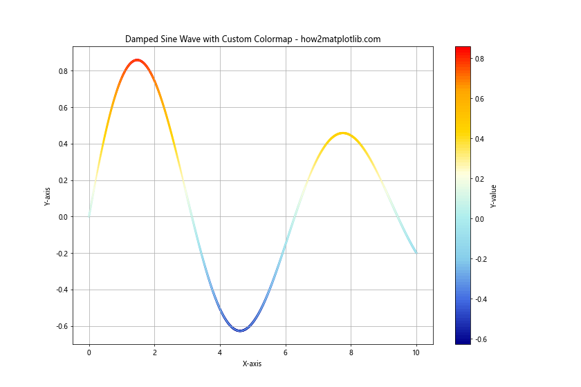 Line Color in Matplotlib