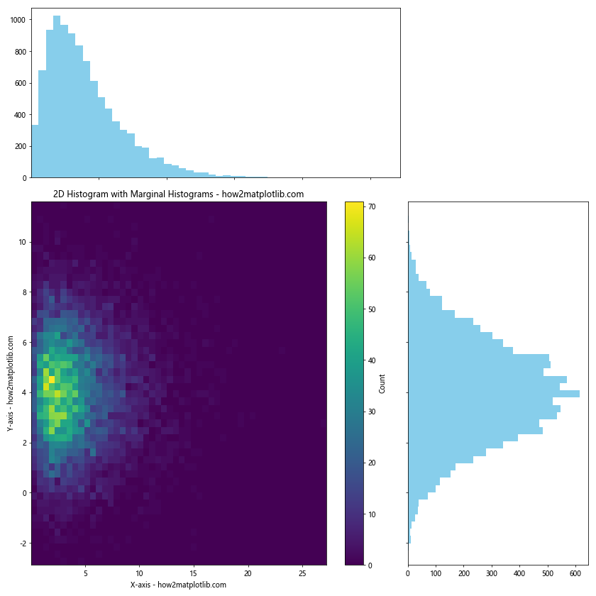 Matplotlib 2D Histogram