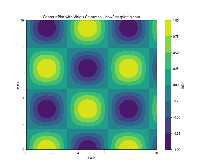 Invert Colormap in Matplotlib