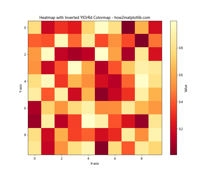 Invert Colormap in Matplotlib