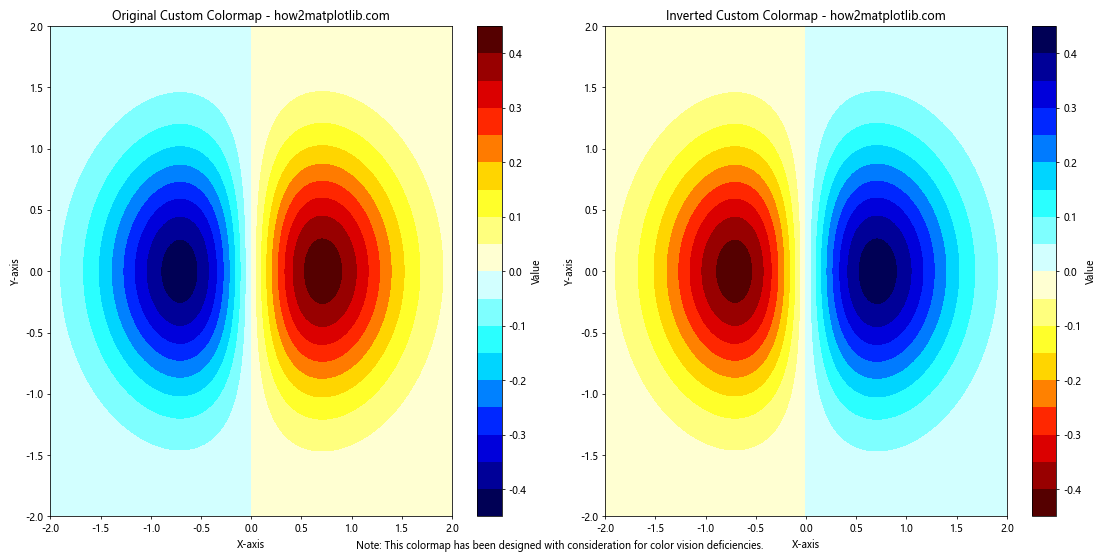 Invert Colormap in Matplotlib