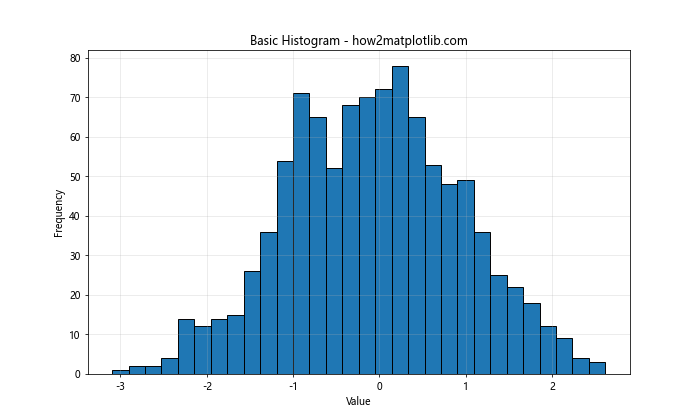 Line Fill Histogram in Matplotlib