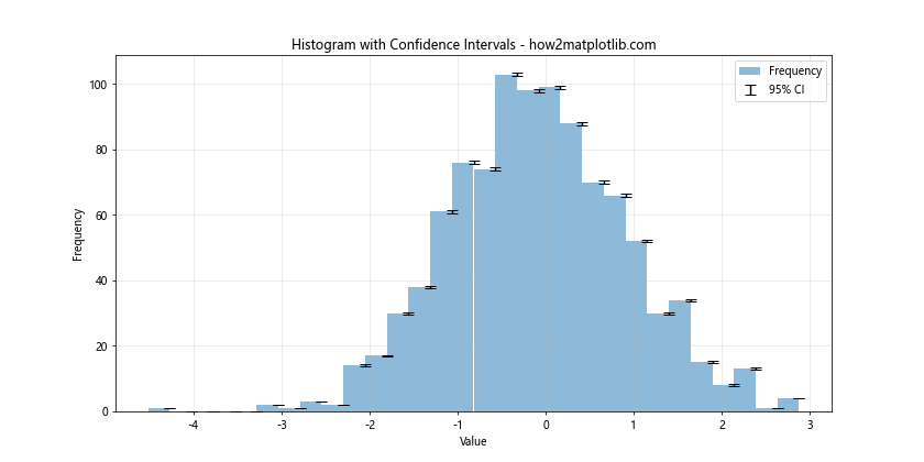 Line Fill Histogram in Matplotlib