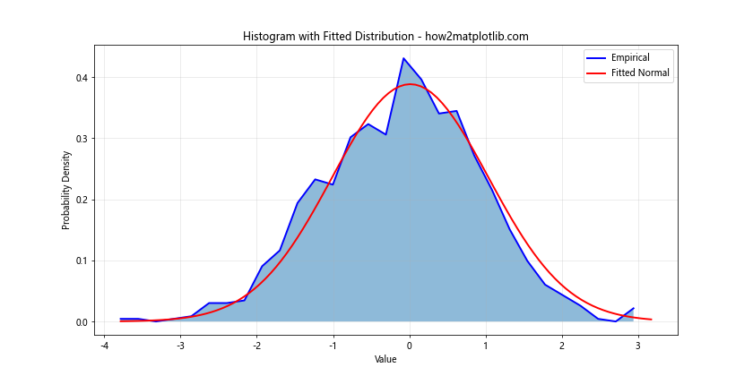 Line Fill Histogram in Matplotlib