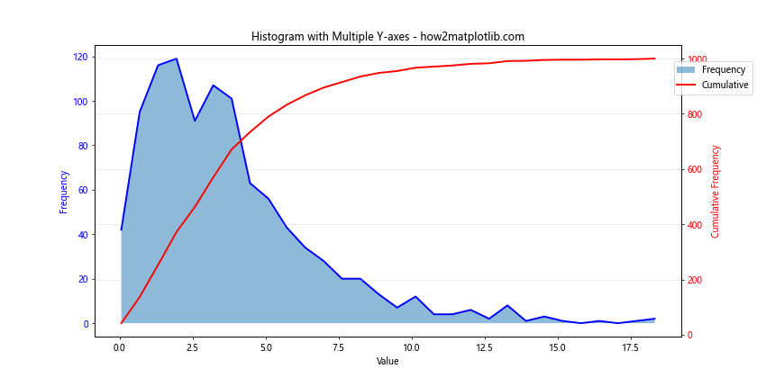 Line Fill Histogram in Matplotlib