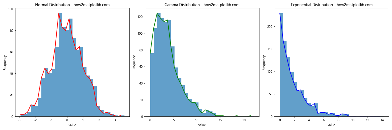 Line Fill Histogram in Matplotlib