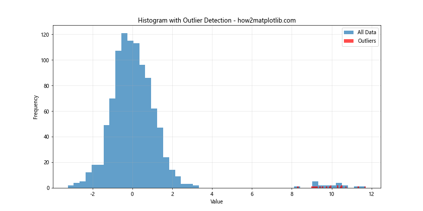 Line Fill Histogram in Matplotlib