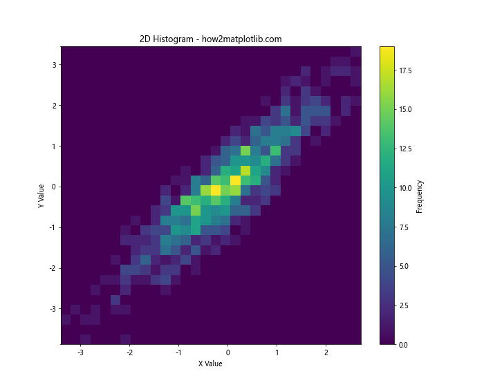 Line Fill Histogram in Matplotlib