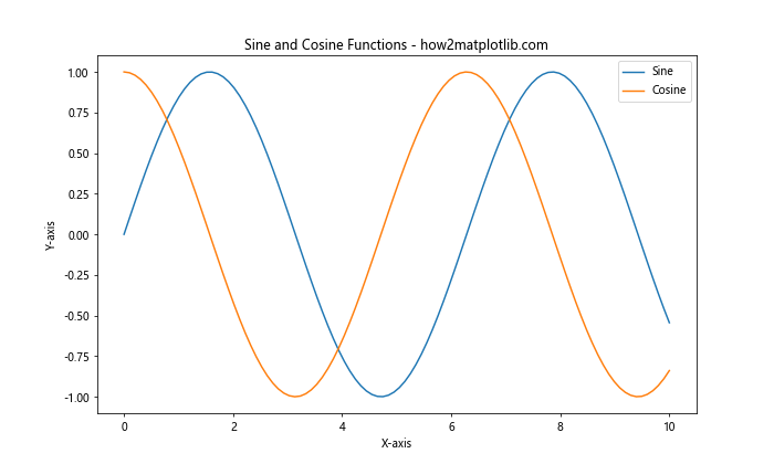 Matplotlib Add Title to Legend