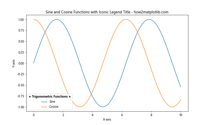 Matplotlib Add Title to Legend