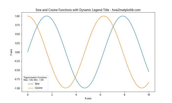 Matplotlib Add Title to Legend