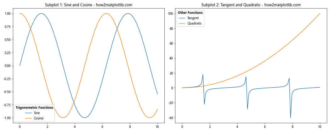 Matplotlib Add Title to Legend