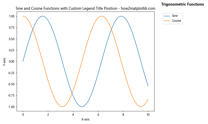 Matplotlib Add Title to Legend