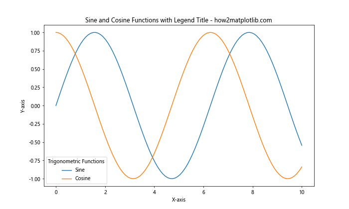 Matplotlib Add Title to Legend