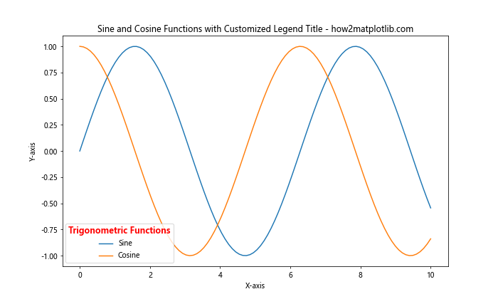 Matplotlib Add Title to Legend