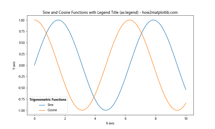 Matplotlib Add Title to Legend