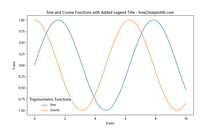 Matplotlib Add Title to Legend