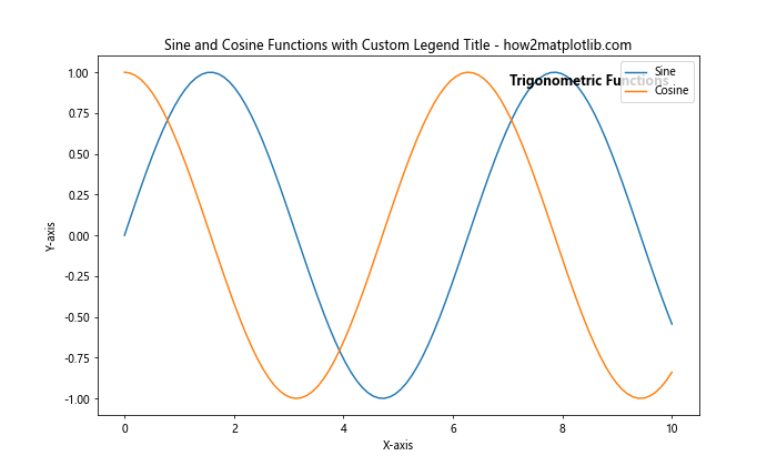 Matplotlib Add Title to Legend