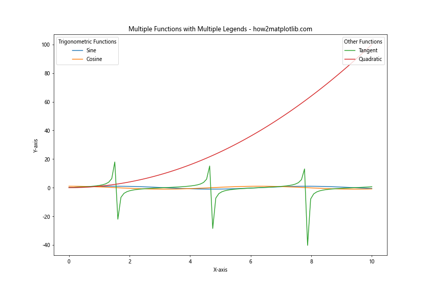 Matplotlib Add Title to Legend