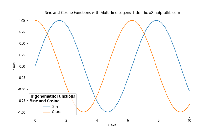 Matplotlib Add Title to Legend