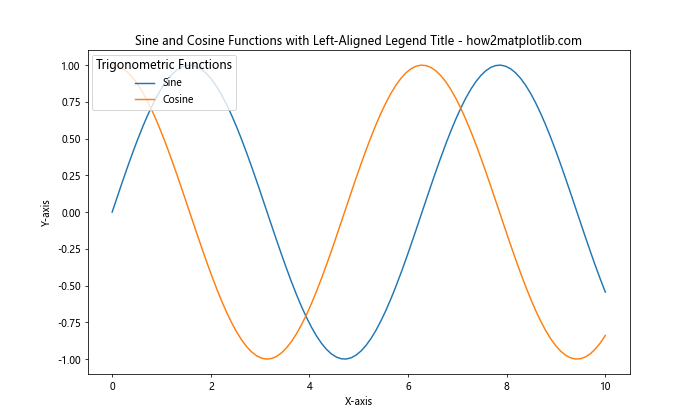 Matplotlib Add Title to Legend