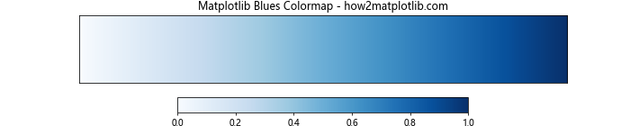 Matplotlib Cmap Blues