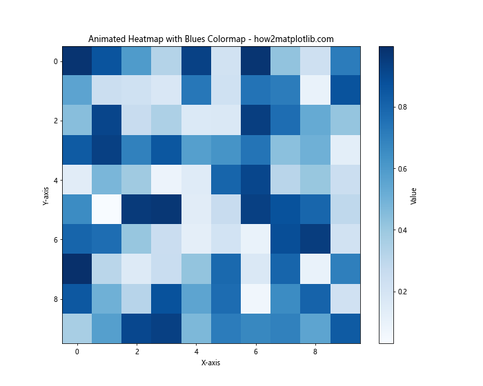 Matplotlib Cmap Blues