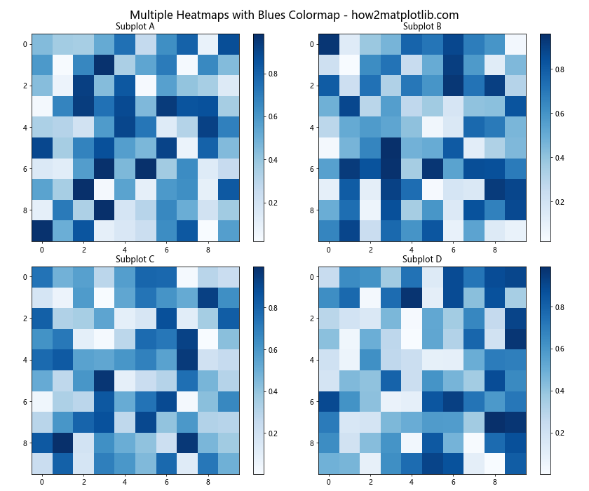 Matplotlib Cmap Blues