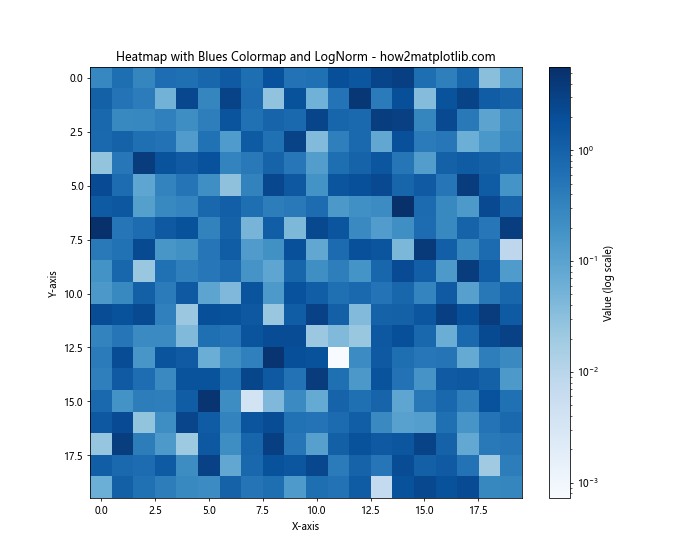 Matplotlib Cmap Blues