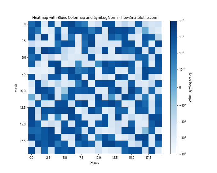 Matplotlib Cmap Blues