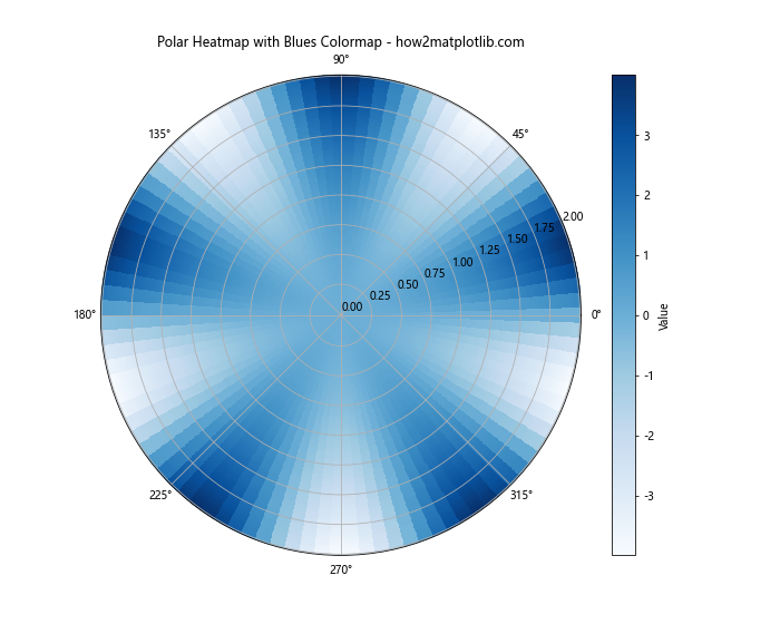 Matplotlib Cmap Blues