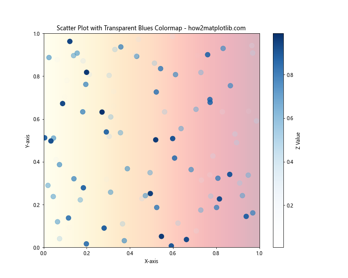 Matplotlib Cmap Blues