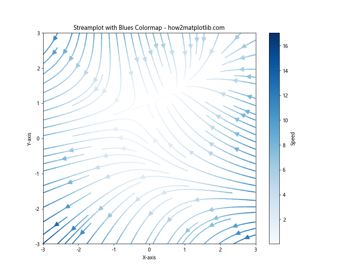 Matplotlib Cmap Blues