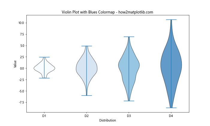 Matplotlib Cmap Blues