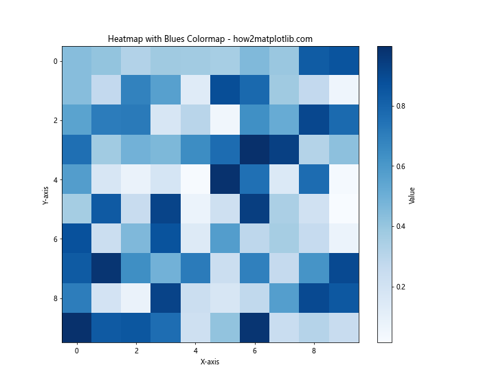 Matplotlib Cmap Blues