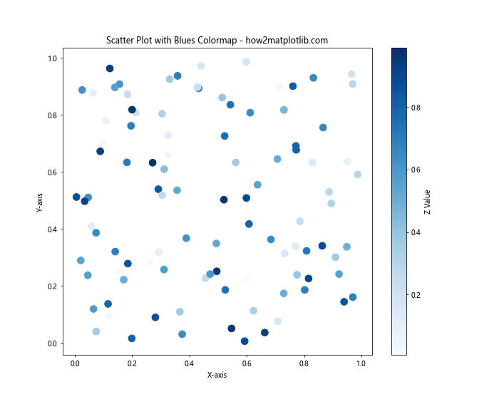 Matplotlib Cmap Blues