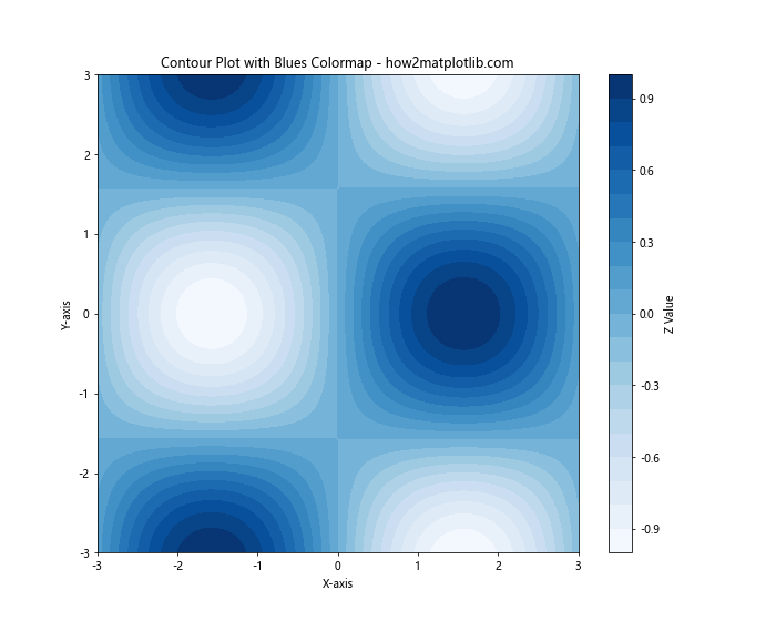 Matplotlib Cmap Blues