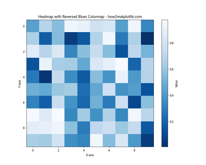 Matplotlib Cmap Blues