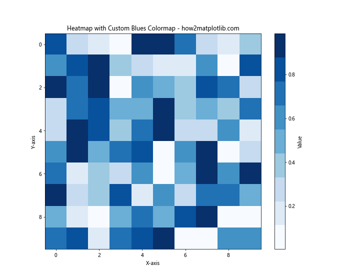 Matplotlib Cmap Blues